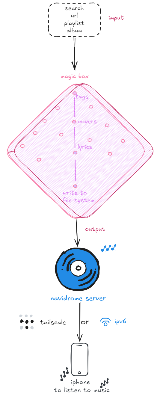 navidraw3.png